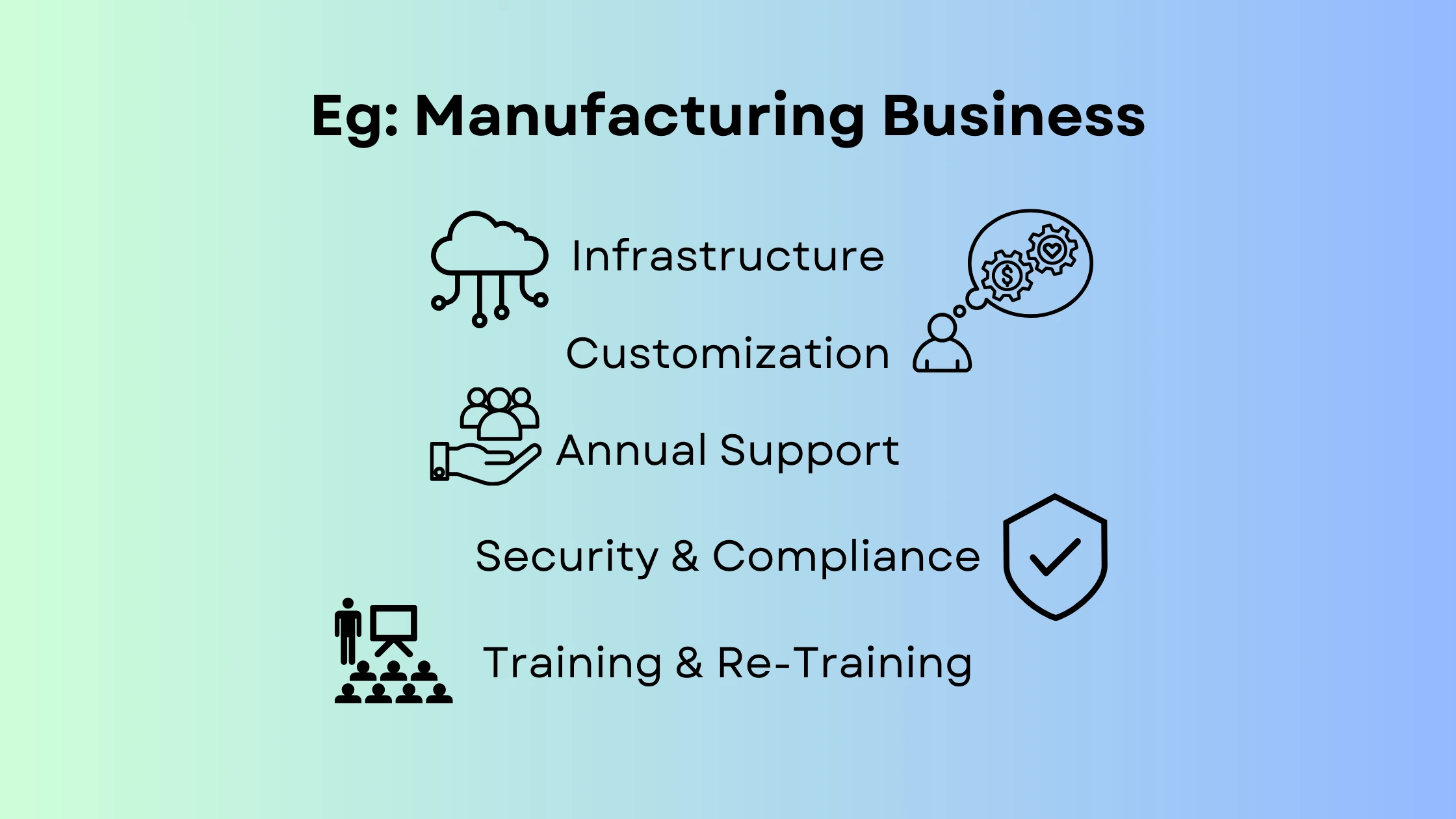 Open source is not free example Manufacturing Business